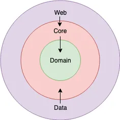 Inward_Facing_Dependencies
